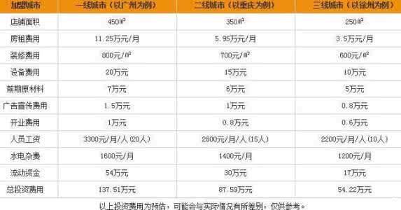 江湖新概念烤肉加盟 江湖新概念烤肉加盟费多少