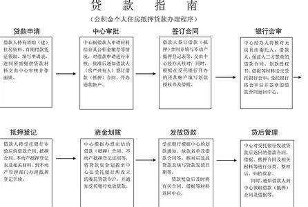 桂林旅游注意事项 桂林无抵押贷款流程是什么？有哪些注意事项