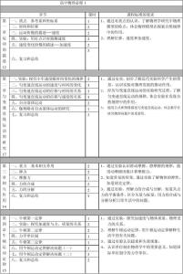 物理必修2教学计划 高中物理必修1教学计划