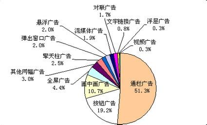 网络广告营销案例分析 网络广告营销案例与分析