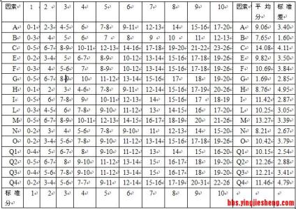 应聘时的性格测试题 应聘常用性格测试