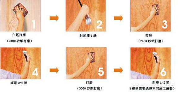 木器漆施工工艺 木器漆施工工艺?木器漆施工工艺注意事项?