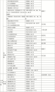 中班健康领域目标 中班健康领域目标教育计划