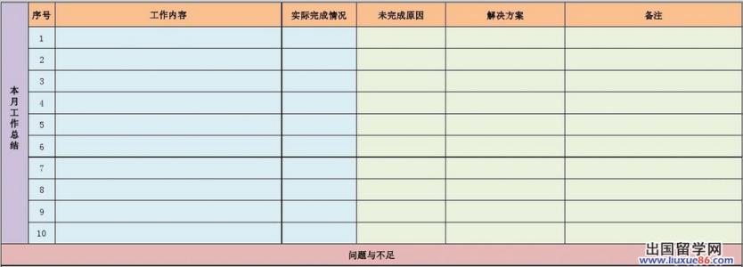 工作总结表格式模板 月工作总结表格模板