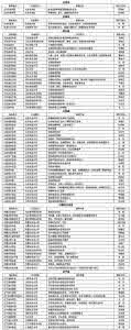 中专生社会实践报告 中专实践报告范文3篇