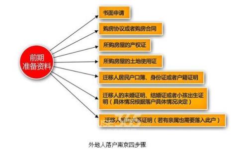 自住型商品房 外地人 外地人如何申请宜城自住商品房？过户流程是什么