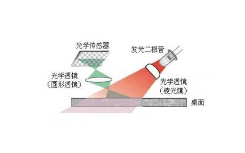 5s信号不好 解决方法 鼠标不好用的解决方法