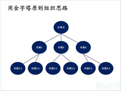 沟通的原则与技巧论文 试论沟通的原则与技巧