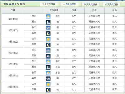 重庆春节天气预报 2017重庆春节过年天气怎么样