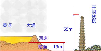 黄河形成地上河的原因 黄河如何形成的 黄河形成的原因