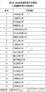 暑期社会实践报告1500 财经类暑期社会实践报告1500字