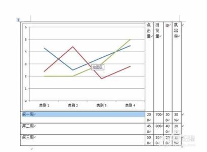 word制作折线图 如何用word制作表格和折线图