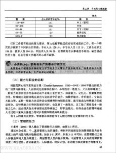 行为心理学论文 关于组织行为心理学论文