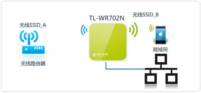 tl wr703n路由器 TL-WR703N Mini路由器Router模式设置