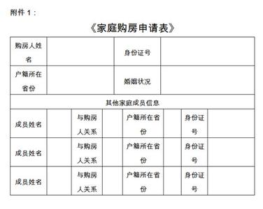 外地人申请北京自住房 外地人申请辽宁自住房流程是什么？要什么材料