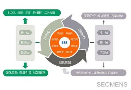 市场营销案例分析 品牌网络市场营销案例解析