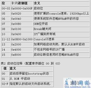 diagnostics是什么意思 continue是什么意思