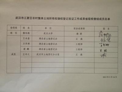 集体土地所有权登记 上海集体土地所有权登记需要准备哪些材料？