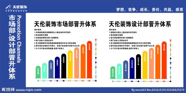 公司员工晋升通告范文 公司晋升范文