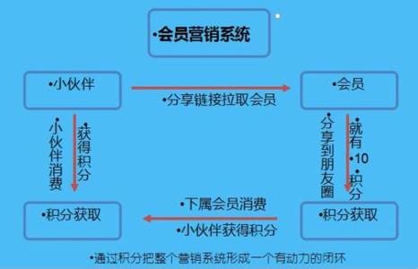 做市商和撮合交易区别 市商与撮合商的区别