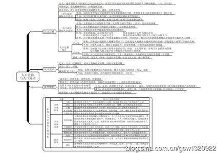 高中地理课程标准2016 2016高中地理要点全解