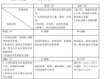 财务管理因素分析法 财务管理swot分析法