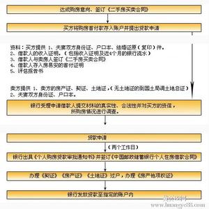 云南汽车抵押贷款 云南无抵押贷款流程是什么？贷款利率是多少