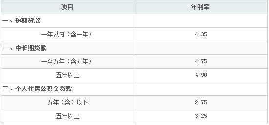 银行抵押贷款条件利率 晋江无抵押贷款需要什么条件？贷款利率是多少