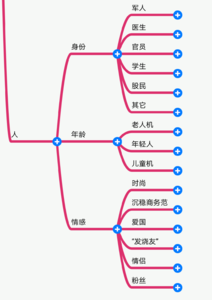 浅谈幼儿园小班小舞台 浅谈小班幼儿年龄特点与思维方式