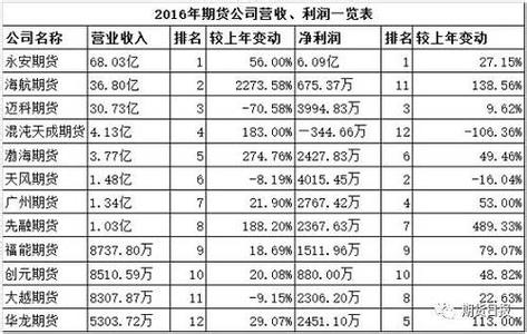 股指期货的功能 什么是期货 期货的功能