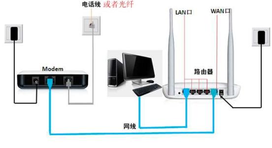 如何连接路由器 路由器怎么连接_路由器如何连接