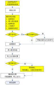 2016年新注册公司流程 2016注册会计师公司流程