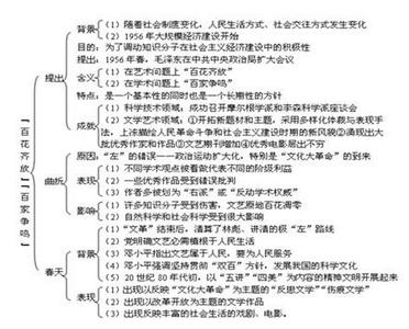 高二历史必修三知识点 高二历史必修3知识点