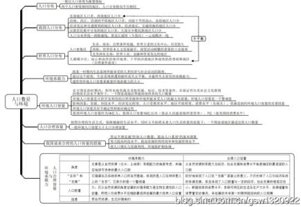 地理八年级上册知识点 8年级上册地理知识要点