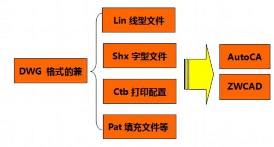 ttf字体文件结构详解 CAD的字体文件分类详解