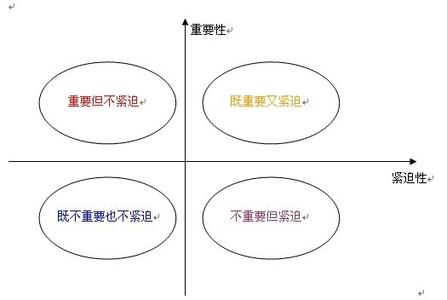 时间管理心得体会 有关时间管理的心得体会