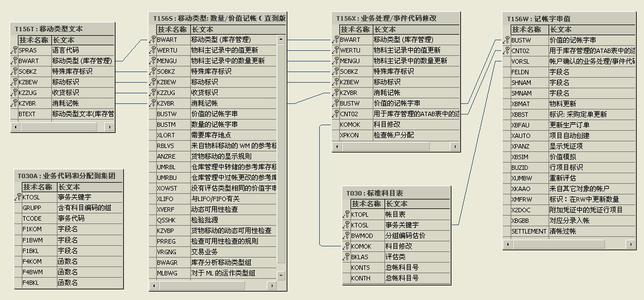 account组成的短语 关于account的短语