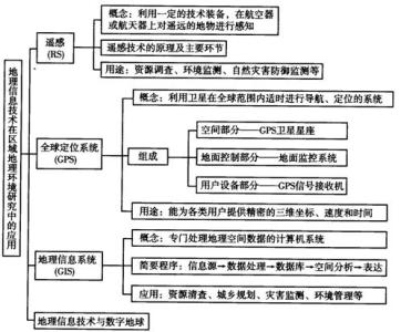 高中地理必背地图 高中地理必背知识点