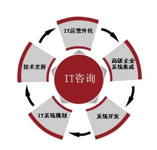 市场营销经典案例 经典国内市场营销案例