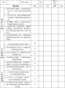 绩效考核评语 作业员绩效考核评语