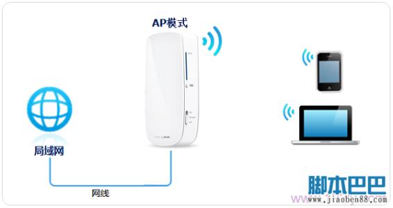 tp link tl wr703n TP-Link TL-WR703N 3G无线路由器无线桥接怎么设置