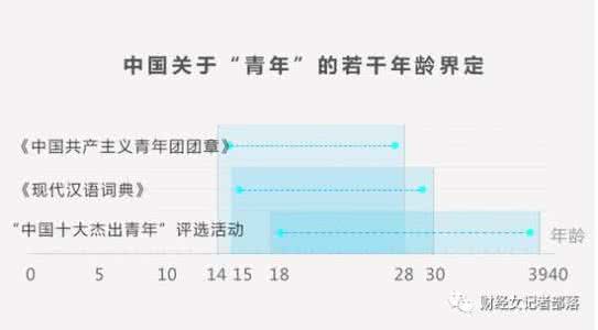 入团年龄规定 青年入团年龄规定