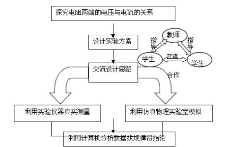 如何提高初中物理成绩 如何提高初中物理群体成绩的探索