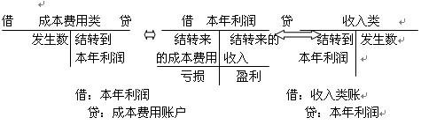 财务基础必背知识100 财务基础知识入门