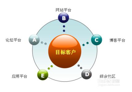 淘宝联盟推广方式分析 营销类网站推广方式分析及实例