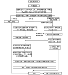 行政处罚的管辖与适用 行政处罚的实施机关、管辖与适用有哪些内容