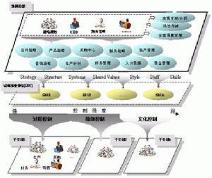 财务核算方式有哪些 财务控制的方式有哪些