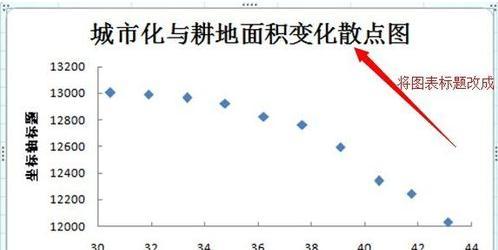 excel如何制作散点图 excel2013散点图的制作方法