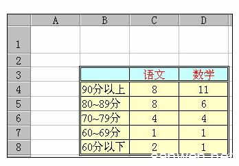 学生成绩统计函数 Excel中进行函数统计成绩的操作方法