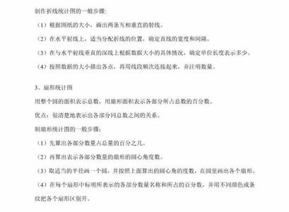 英语小升初必考知识点 归纳小升初英语必考知识点